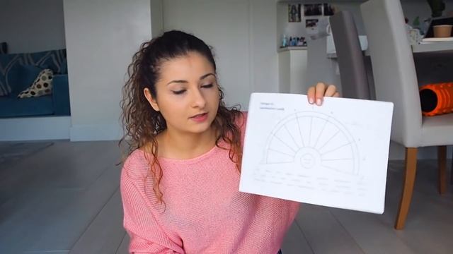 Как Распознать Голод и Не Переедать ? Шкала Голода и Насыщения