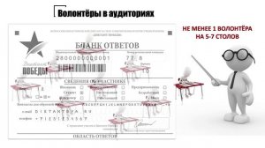 Диктант Победы 2023.27.04 - Организация и проведение (для организаторов)