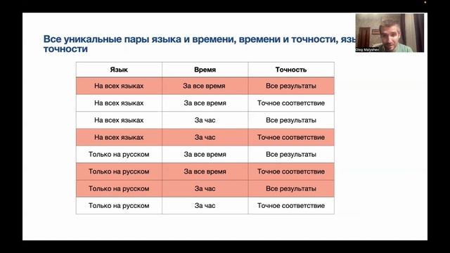 Тестировщик с нуля | Урок 18 | Попарное тестирование / Pairwise Testing / PICT для тестировщика