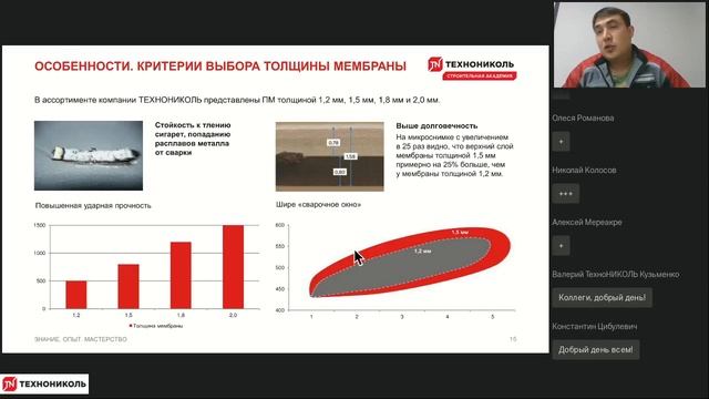 Материалы LOGICROOF и LOGICPIR в устройстве плоской кровли