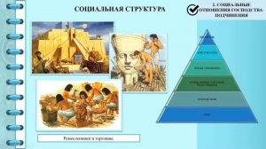 Цивилизации Древнего мира. Тема 4. Общество и государство в странах Древнего Востока