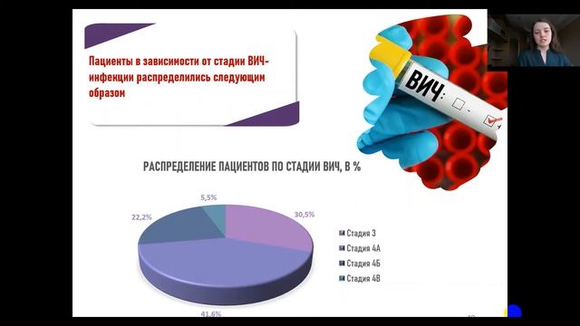 ЛЕЧЕНИЕ ВИРУСНОГО ГЕПАТИТА С У ВИЧ-ИНФИЦИРОВАННЫХ САРАТОВСКОЙ ОБЛАСТИ 2019-2020 ГГ.