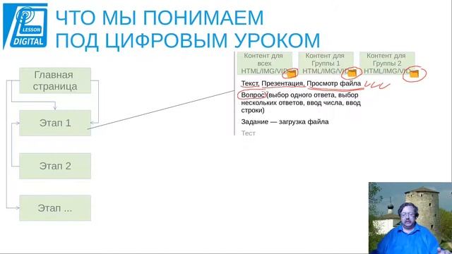 Концепция региональной образовательной платформы Цифровой урок