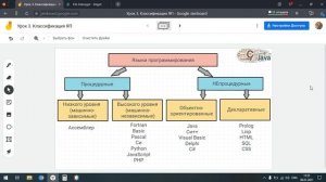 Урок 3. Классификация языков программирования