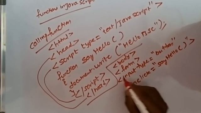 functions in java script