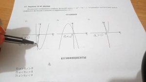 ОГЭ 10 Задание: Функция y=ax²+bx+c и её коэффициенты а и с