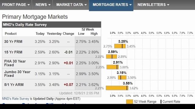 Mortgage Rates and Housing Market Update | How will the Fed React NEXT WEEK to these Job Numbers... смотреть онлайн