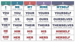Таблица Местоимений Английского языка
