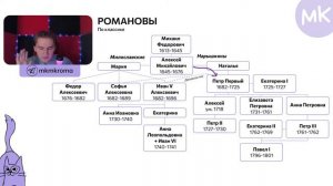 Романовы: в этом СТАБИЛЬНО ошибаются 95% учеников | История ЕГЭ | мейнкурс