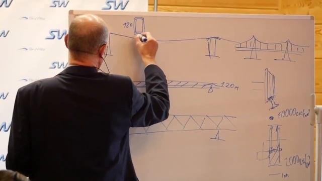 SkyWay Анатолий Юницкий о том, каким должен быть транспорт.