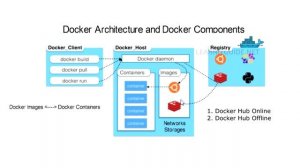 What is Docker, How Docker Container Works - Docker Tutorial Part 2