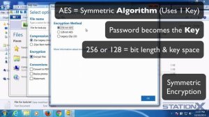 033 Симметричное шифрование