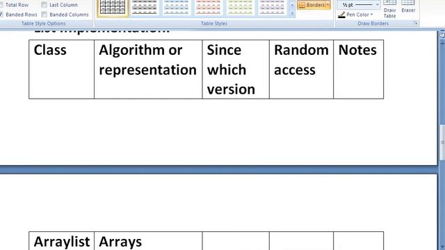 Java collection Framework Tutorials : Explain list interface in java