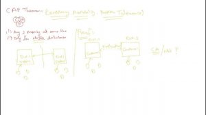 CAP theorem Proof - Consistency, Availability, Partition Tolerance