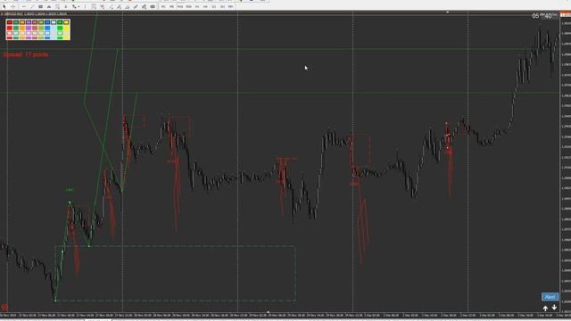 Все ваши вопросы по рынку что вы хотели знать про рынок! Как движется цена по рынку (тестер) смотреть онлайн