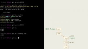 1.1 Git – Теги – Теги, основные действия с тегами