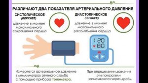 Давление (САД и ДАД)