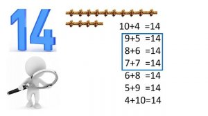 Математика 2 класс. Урок 10 "Состав числа 14"