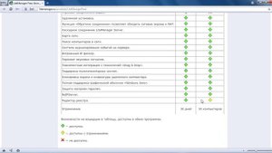 IT-мобильность. УДАЛЁННЫЙ ДОСТУП. 3. LiteManager Free. Обзор программы