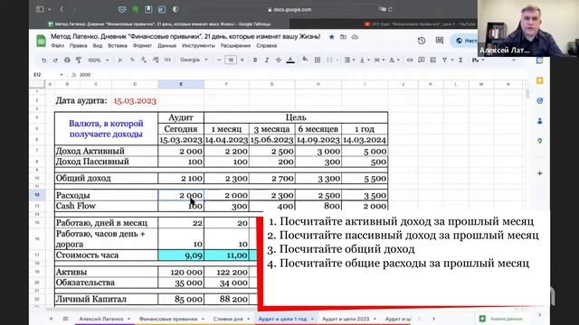 Финансовые привычки. Секреты управления личными финансами.