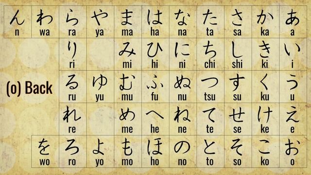 Learn Hiragana!! Platinum Walkthrough - Easy $1 Platinum Game смотреть онлайн