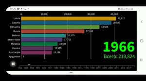 ВВП СТРАН БЫВШЕГО СССР 1992-2025.ВВП ПО ППС НА ДУШУ НАМЕЛЕНИЯ.СТАТИСТИКА.ИНФОГРАФИКА.РЕЙТИНГ СТРАН