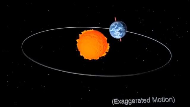 The Axis of Rotation смотреть онлайн