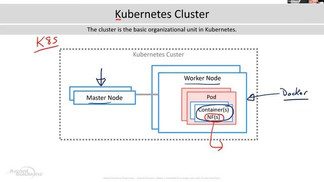 Cloud Native and DAA | Webinar смотреть онлайн