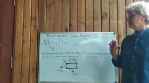 Эпюр Монжа. Основные принципы