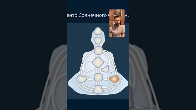 Центр Солнечного сплетения. Эмоциональная ясность. Открытые эмоции и определённые в Human Design смотреть онлайн