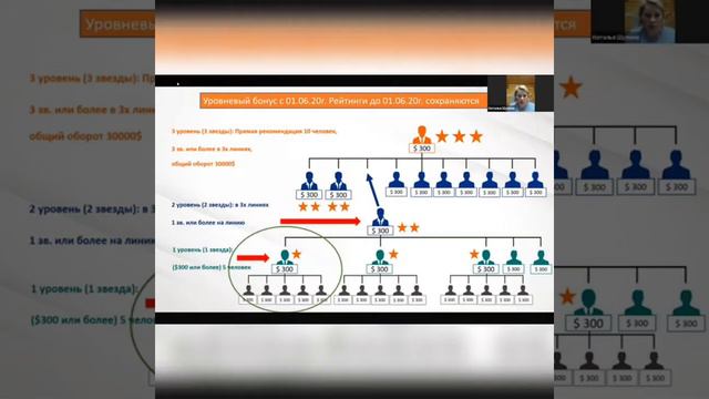 ЧТО ТАКОЕ KOK PLAY И КАК ЗДЕСЬ ЗАРАБАТЫВАТЬ? Презентация  российского лидера KOK PLAY Натальи Шупен