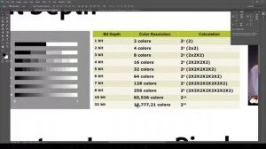 Chương 2. Bài 8: Tìm hiểu về bit depth | Khóa học Photoshop Online Miễn phí