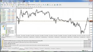 Основные настройки торгового терминала МетаТрейдер для анализа и торговли на Форекс