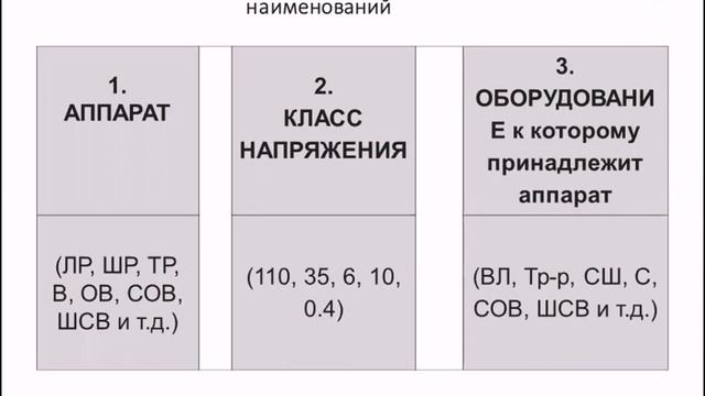 Выполнение работ в действующих электроустановка