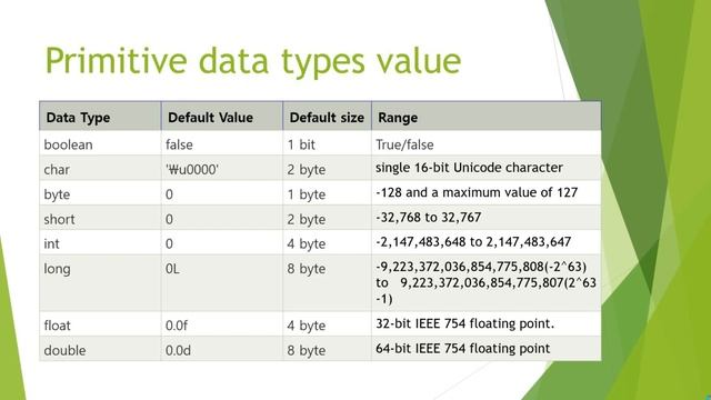 Data Type in Java | Java Tutorial in Hindi For Beginners Introduction to Computer Programming | 202 смотреть онлайн