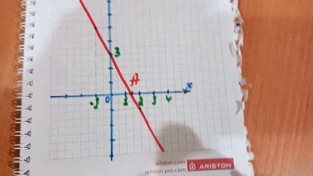 Линейная функция и её график