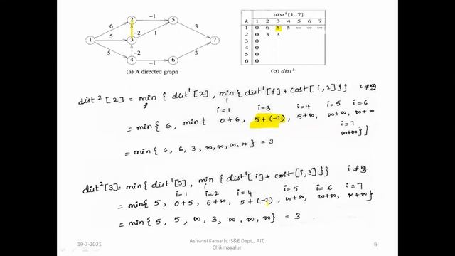 DAA 4th Sem Module 4: Bellman Ford Algorithm Single-Source Shortest-Path Problem with -ve cost edge смотреть онлайн