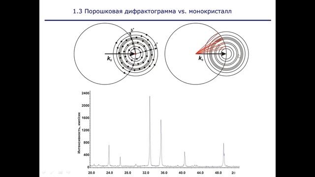 Лекция №6. Дифракция на реальных объектах. Теоретическая дифрактограмма. смотреть онлайн