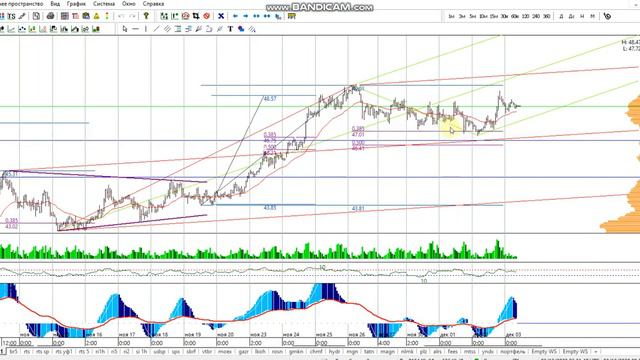 Экспресс- обзор Ri Si Brent Spx 03-12 смотреть онлайн