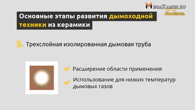 Этапы развития дымоходов из керамики Schiedel