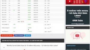 Я люблю тебя жизнь - lch liebe dich Mein Leben Доход с Ютуб канала. Сколько зарабатывает  на Youtub