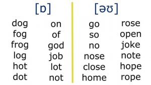 ОТКРЫТЫЙ / ЗАКРЫТЫЙ СЛОГ /Чтение гласных /АУДИО упражнение и правило