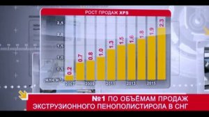 ТЕХНОНИКОЛЬ. О корпорации ТЕХНОНИКОЛЬ