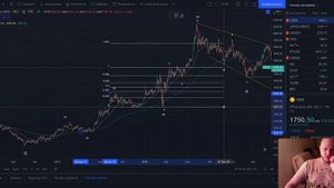 GOLD! Прогноз цены на золото