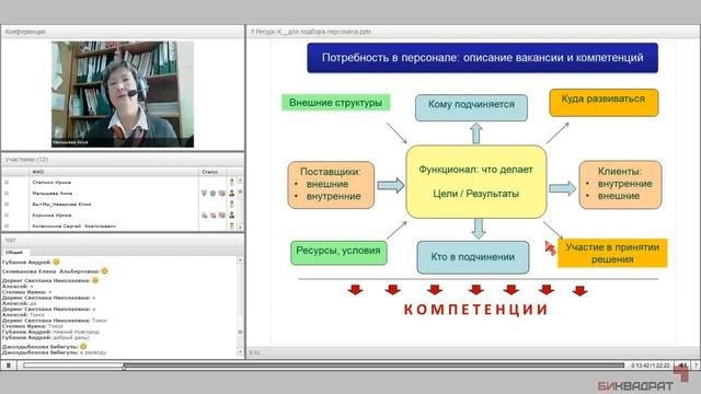 Как определить потребность в персонале?