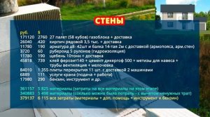 РЕАЛЬНАЯ СТОИМОСТЬ ДОМА! Сколько стоит дом построить? Цена коробки дома из газобетона