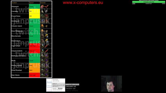 Odměny Expedition Logbooků podle regionu Path of Exile 3.15