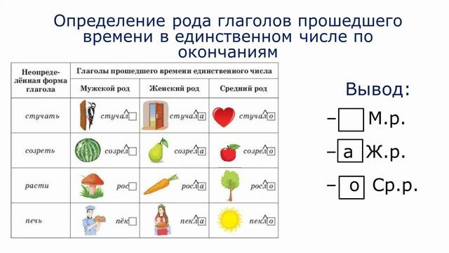 III - четверть, Русский язык, 3 класс, Урок №34 смотреть онлайн