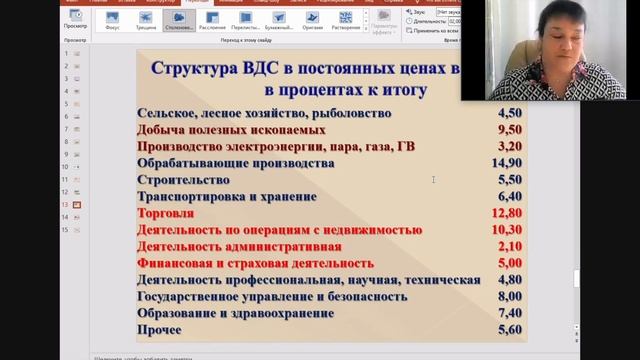 Новости СПбГУ: VI Международный экономический симпозиум – 2022