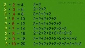 Умножение числа 2.  Умножение на 2. Таблица умножения на 2
